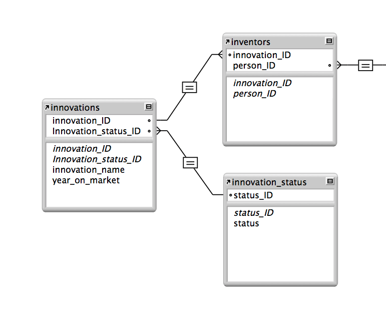 Example of a relational data